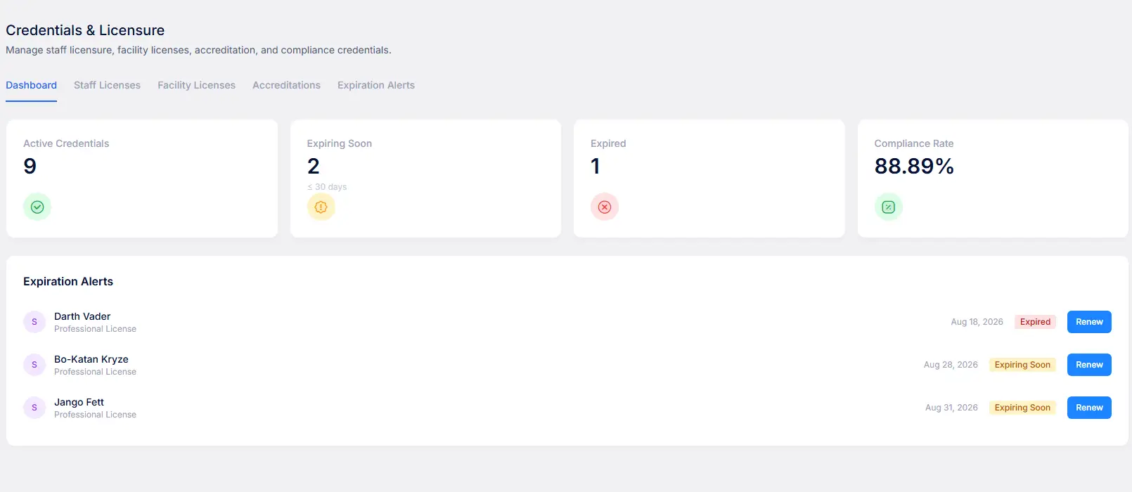 AccrediCulture credentials and licensure dashboard showing active credentials, expiring soon, expired, compliance rate and expiration alerts